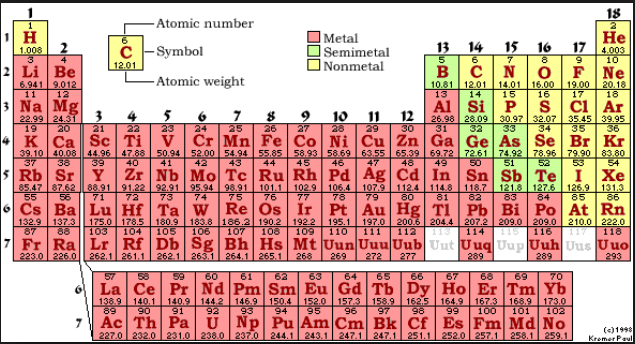 atomictablefamilies18