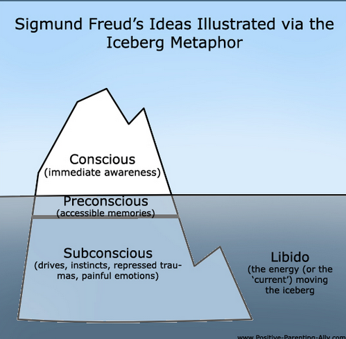 brain-iceberg-.....-mayor-navy
