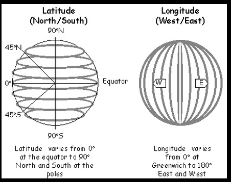 earth latitude long longboat