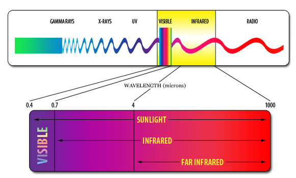 infrared-wavelength_1-5