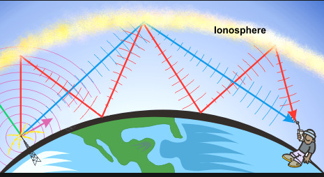 ionosphere 7