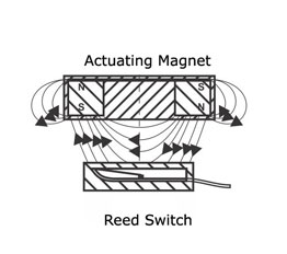 magnetic proximity-switch