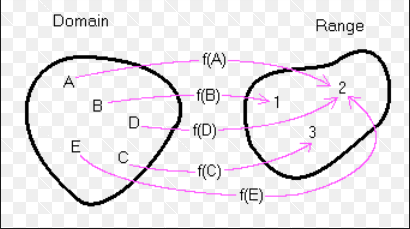 mapping-domain-range_1