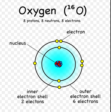 oxygen-25252Batom-25252B-25252B2-25252Binner