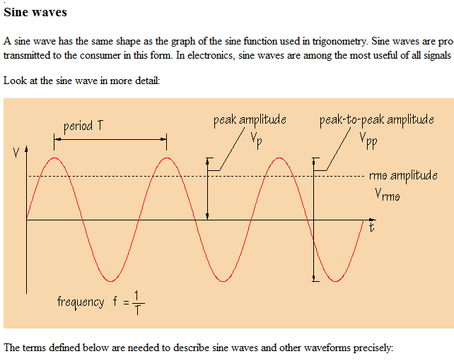 sine-wave