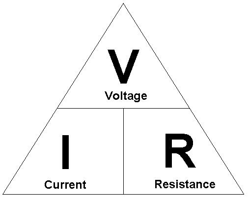 VIR virginia ohms law