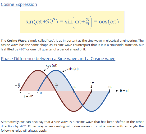 cosine-wave-sin-phase-shift