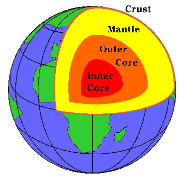 Earth-2Biron-2Bcore-2B4-2Blevels-2B1993-2Bworld-2Btrade