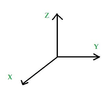 geometry_axis