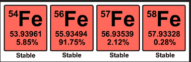 iron+iso++5