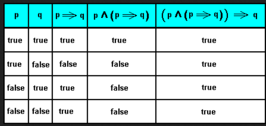 math logic umpqua truth