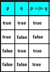 umpqua truth math logic war