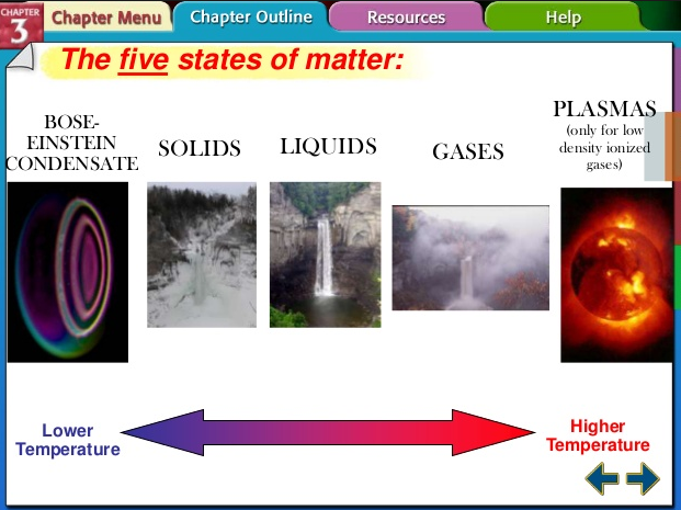 bose-einstein-matter-dubose.png