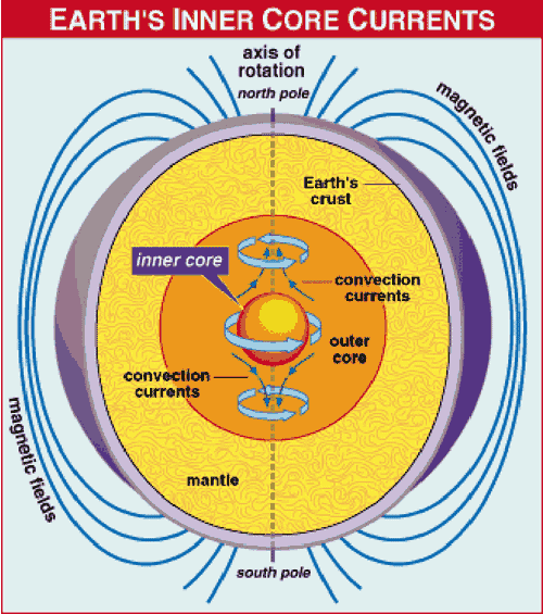 earth-252Bcore-252Bnikoli-252Btesla-252Balternating-252B-252Bdaily-252Brotation