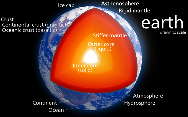 earth core .... 999
