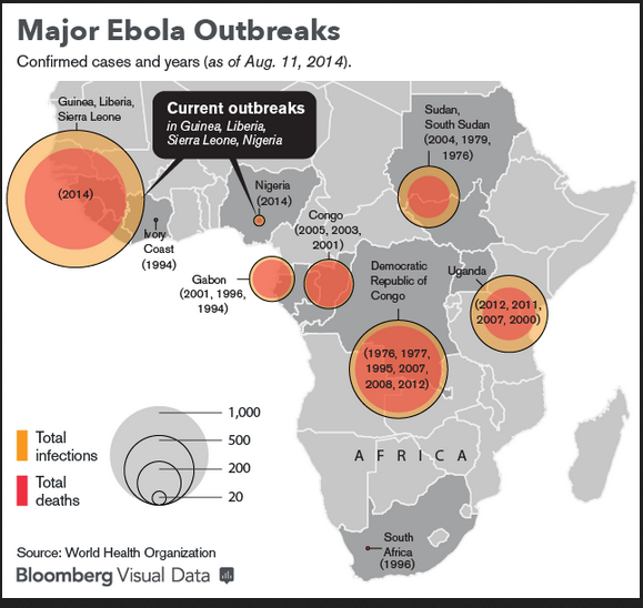 ebola africa