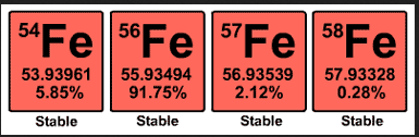 iron iron isotopes