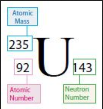 uranium-235-999999999
